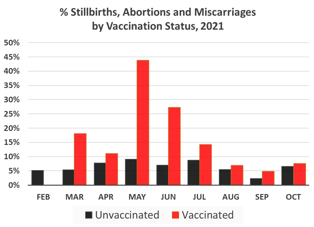 Click to enlarge stillbirths, miscarriages and abortions israel 2021