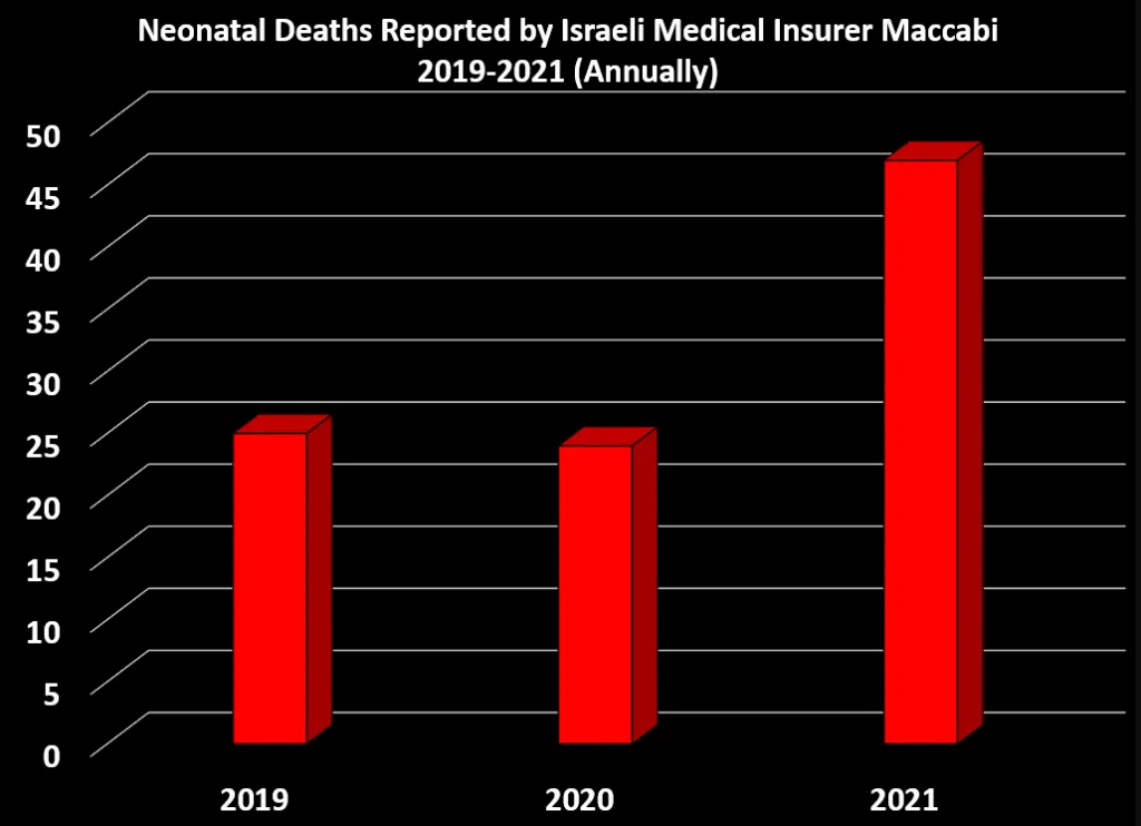 Click to enlarge neonatal deaths israel 2019 to 2021