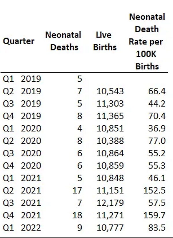 Click to enlarge neonatal death israel