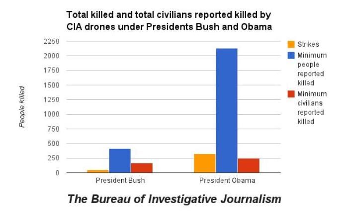 drone kills obama administration