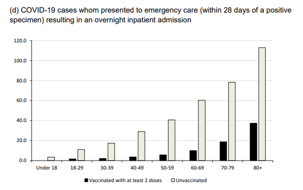 Covid vaccine emergency room report