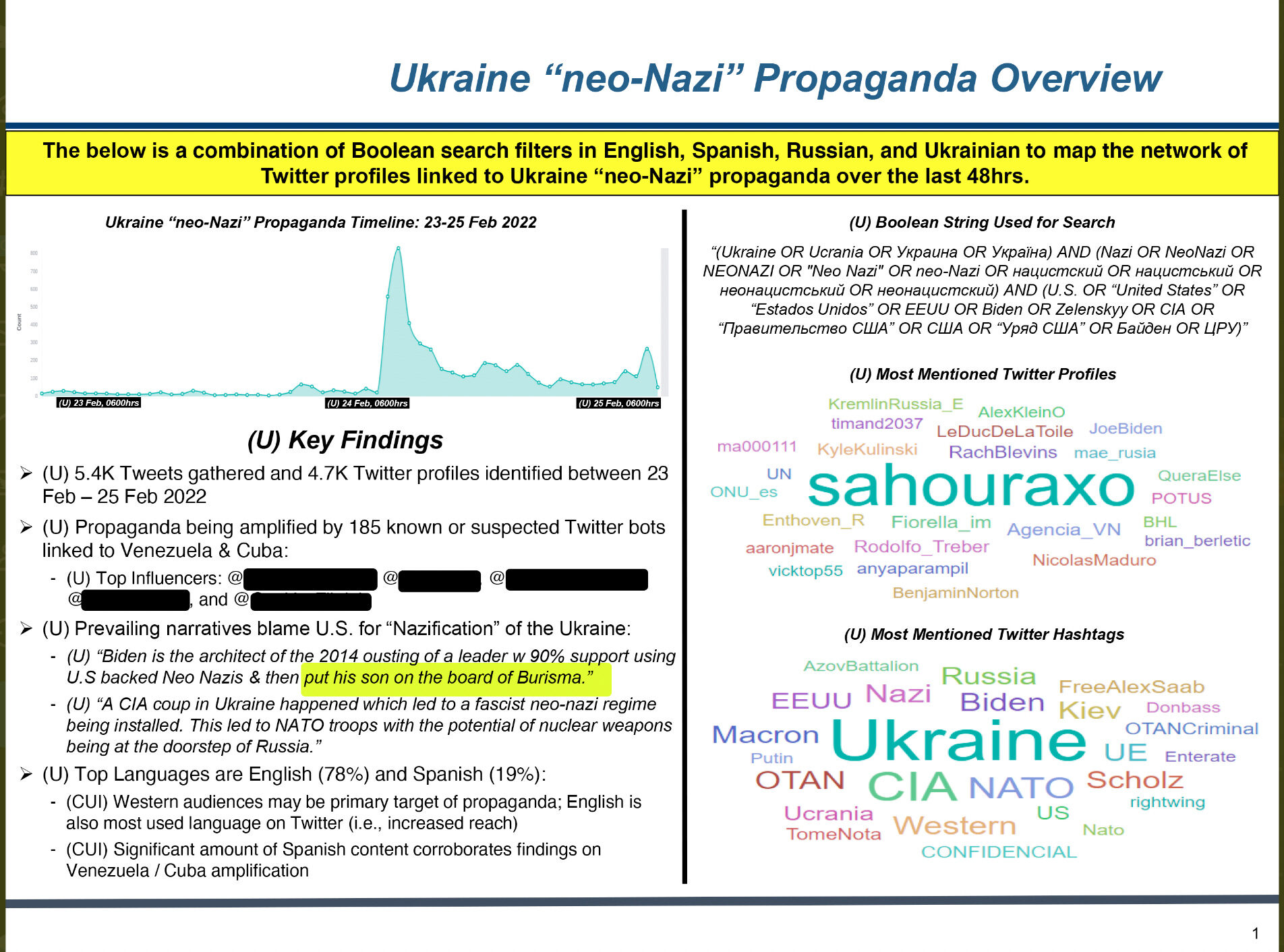 Ukraine ‘neo-Nazi’ Propaganda.