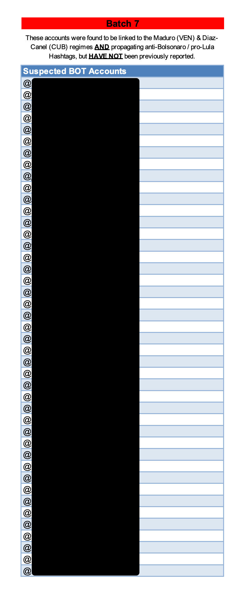 Long lists of accounts deemed to be pro-Maduro, pro-Cuba, pro-Russia, etc: This batch contained over 1000 accounts sentenced to the digital beyond