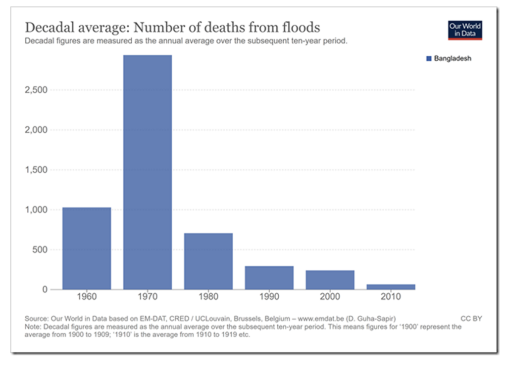 Click to enlarge bangladesh floods