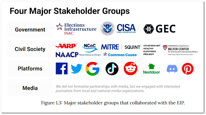 groups