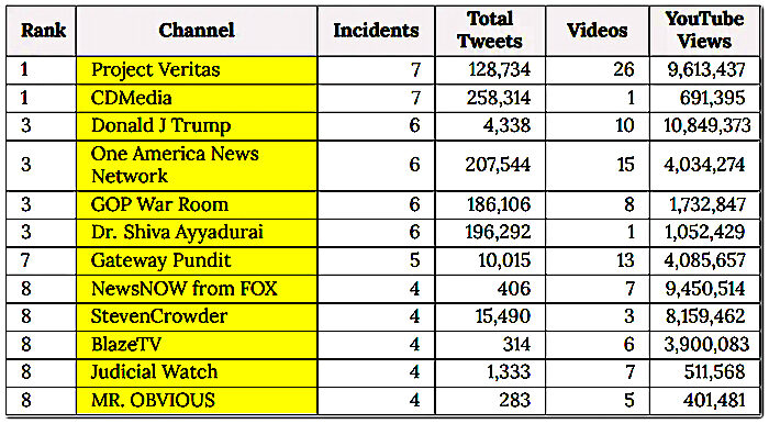 media chart