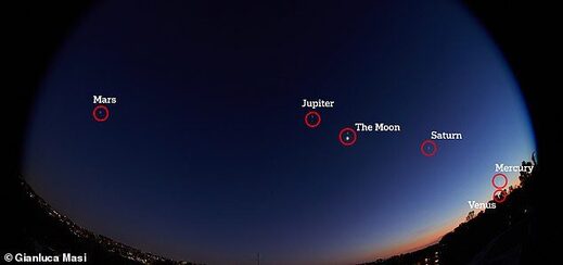 Click to enlarge all planets in sky