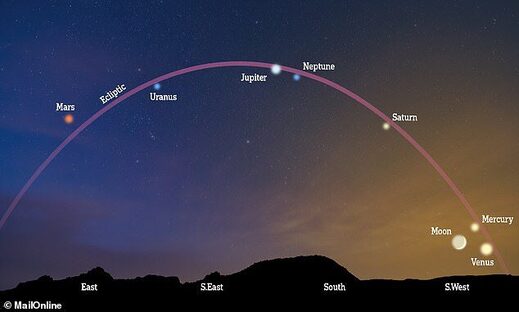 Click to enlarge all planets visible in sky
