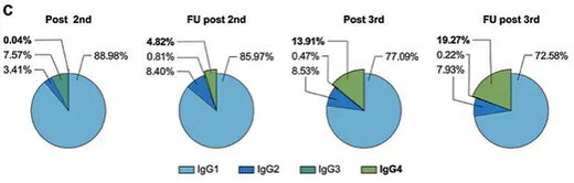 Click to enlarge immune system comprimised vaccine