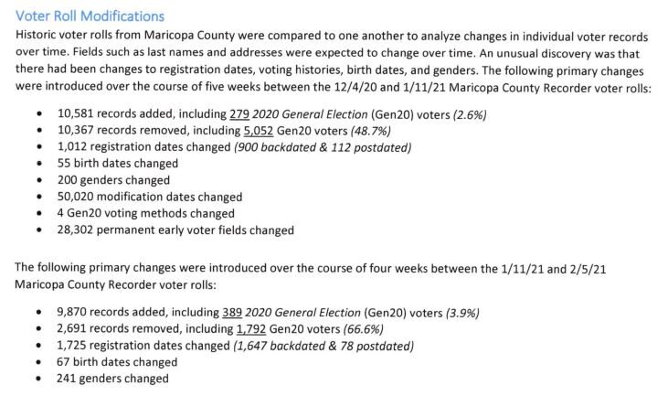 Click to enlarge voter roll modifications