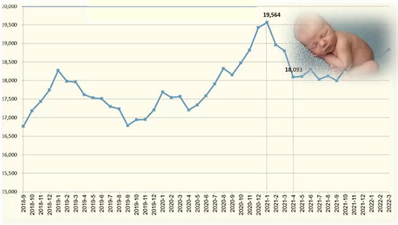 birth rates israel covid vaccine