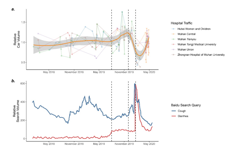 intelligence community data about Corina virus in November 2019