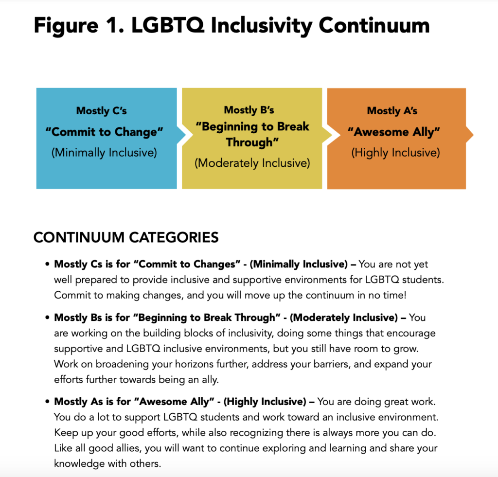 Click to enlarge school assessment quiz transgender
