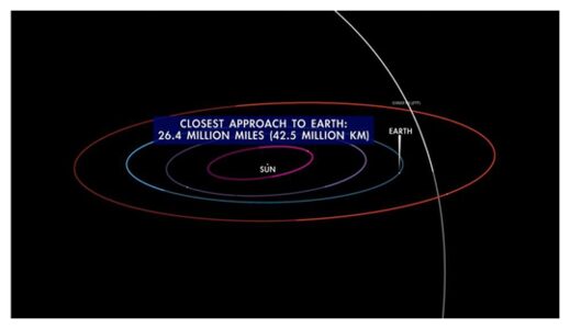 Click to enlarge Comet C/2022 E3 (ZTF) at closest approach