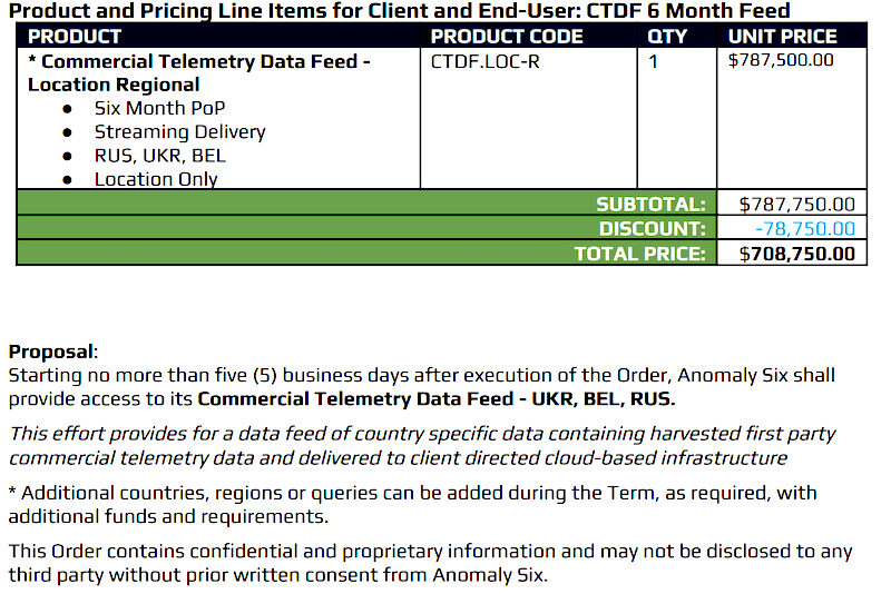 Click to enlarge Pricing chart