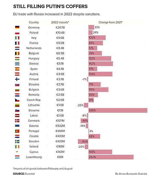 europe russia trade statistics sanctions