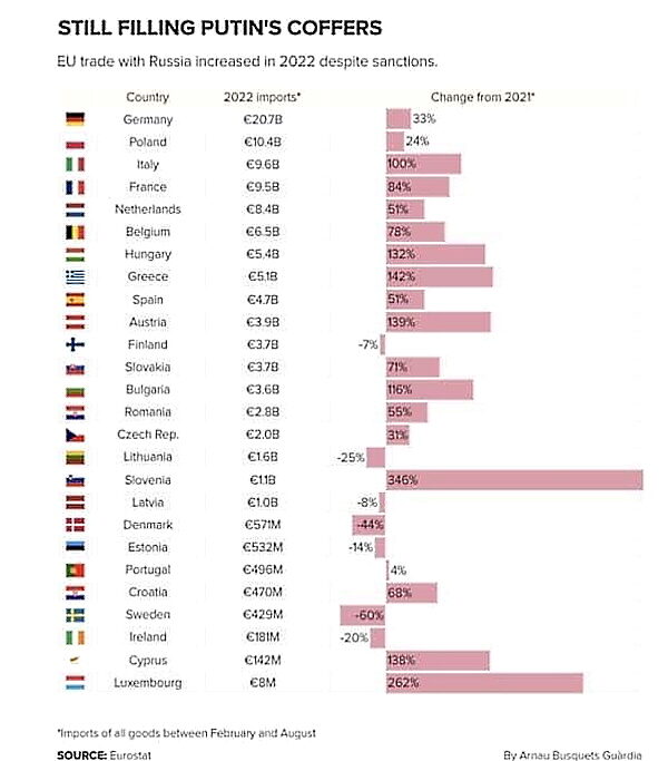 Click to enlarge europe russia trade statistics sanctions