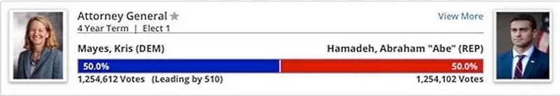 arizona attorney general election 2022