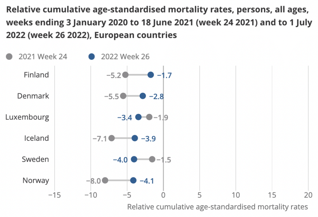 Click to enlarge sweden mortality covid lockdown