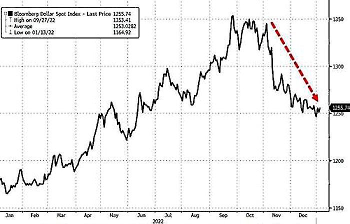 Click to enlarge chart