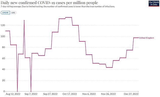 Click to enlarge covid statistics UK