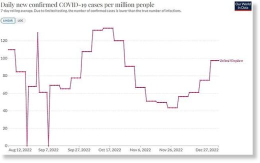 covid statistics UK