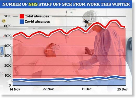 NHS sick leave staff