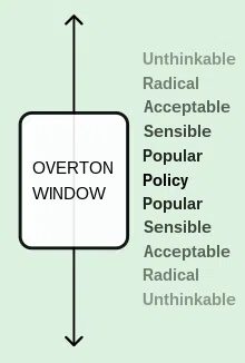 overton window