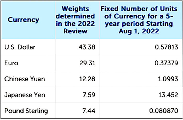 Click to enlarge currency chart