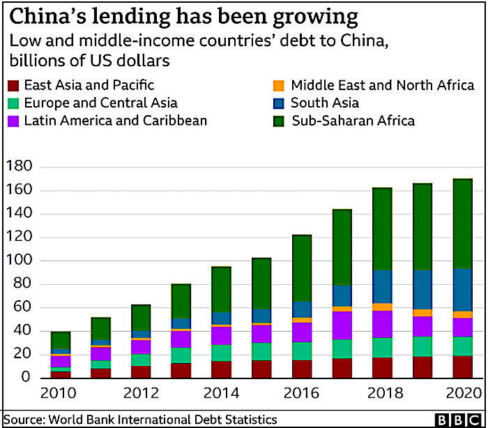 Click to enlarge lending graph