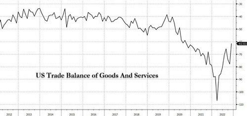 trade balance goods services us