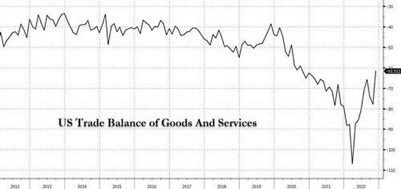 Click to enlarge trade balance goods services us