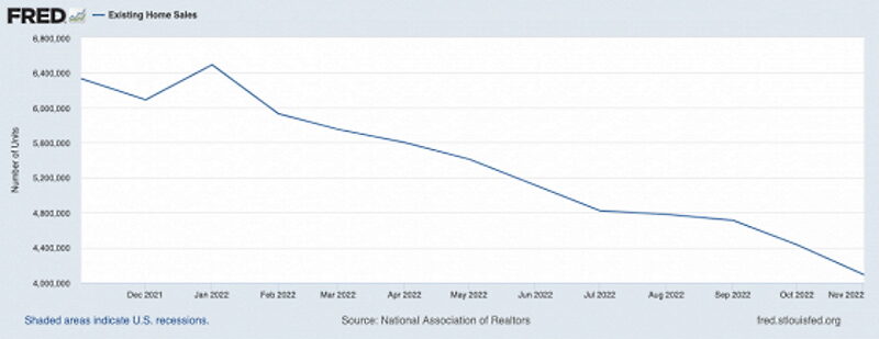 Click to enlarge housing sale crash 2022