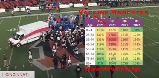 hamlin football collapse heart attack vaccine death rates