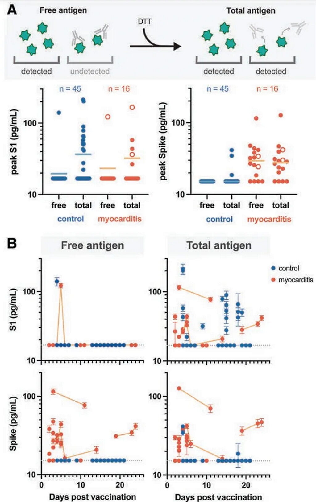 Click to enlarge antigens myocarditis