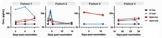Click to enlarge spike protein myocarditis vaccine died suddenly