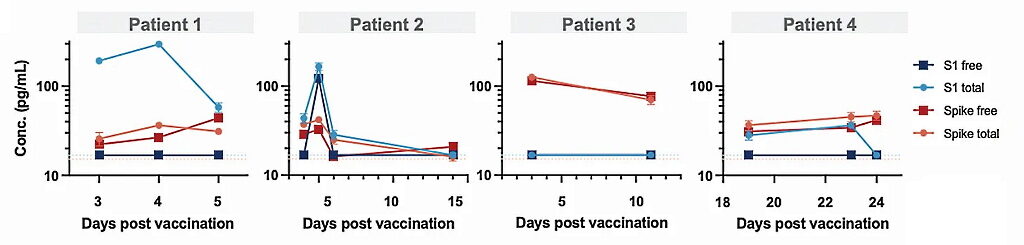Click to enlarge spike protein myocarditis vaccine died suddenly