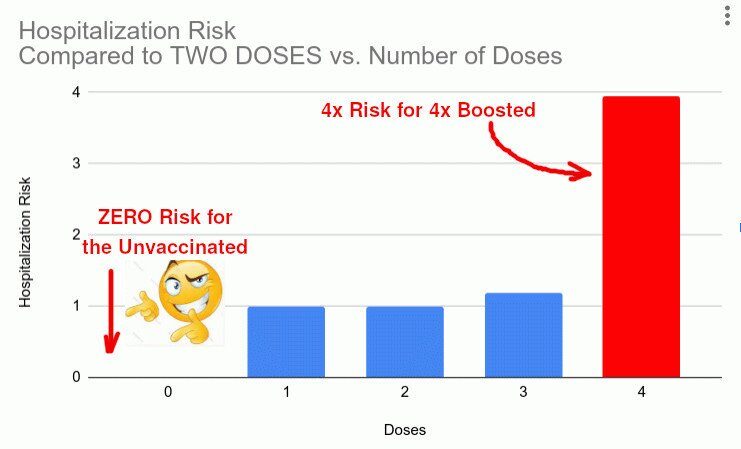 hospitalization risk