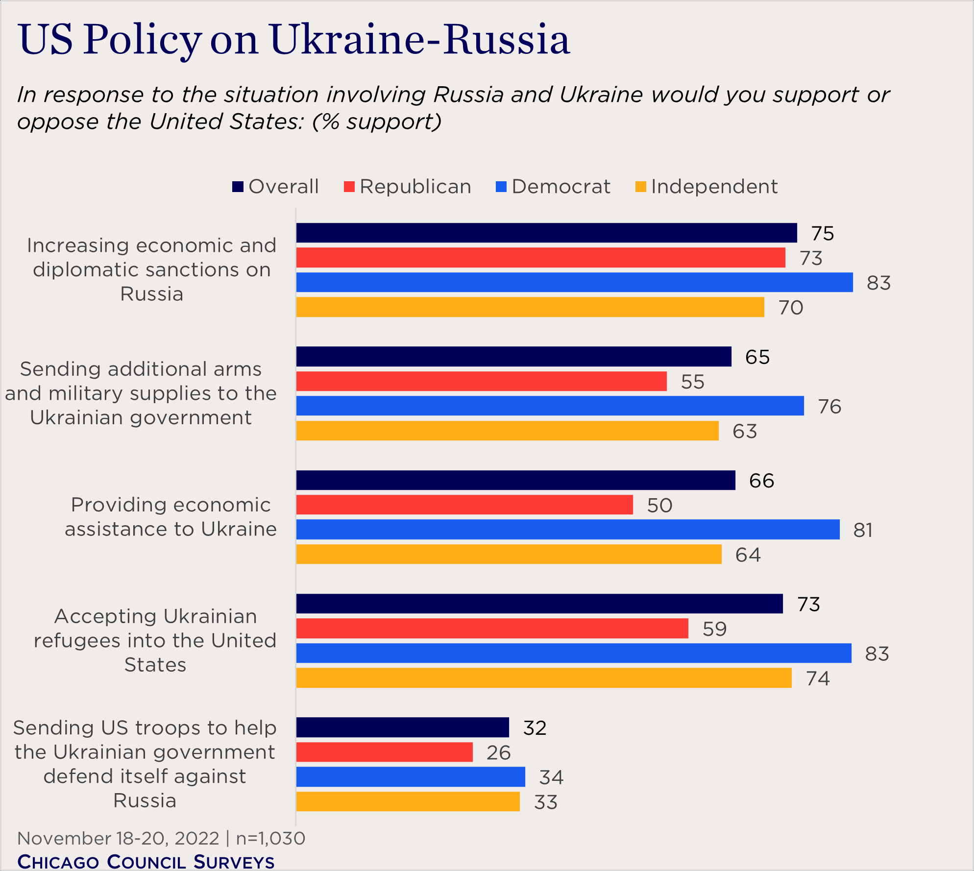 US policy on Ukraine Russia