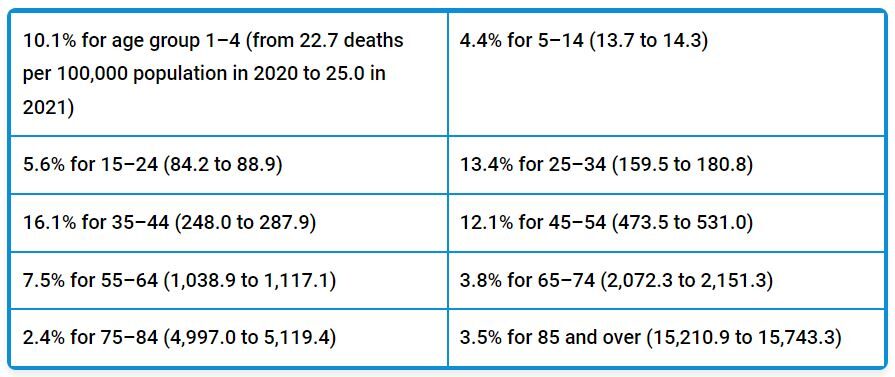 Click to enlarge Life expectancy rates