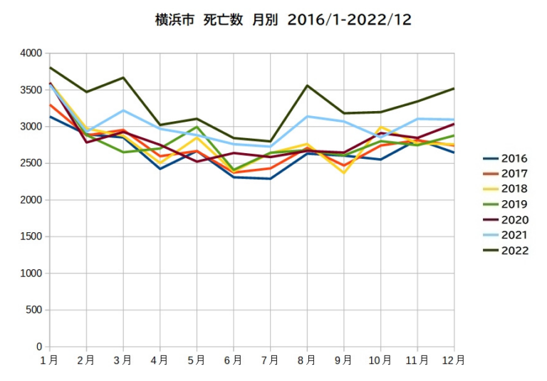 japan covid chart 4