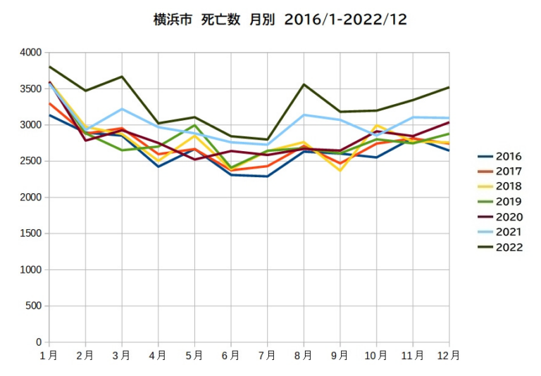 Click to enlarge japan covid chart 4