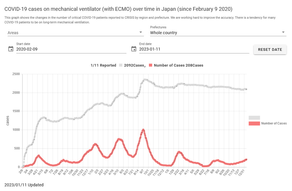 Click to enlarge japan covid chart 3