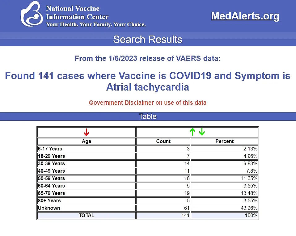 vaccine tachycardia heart damage