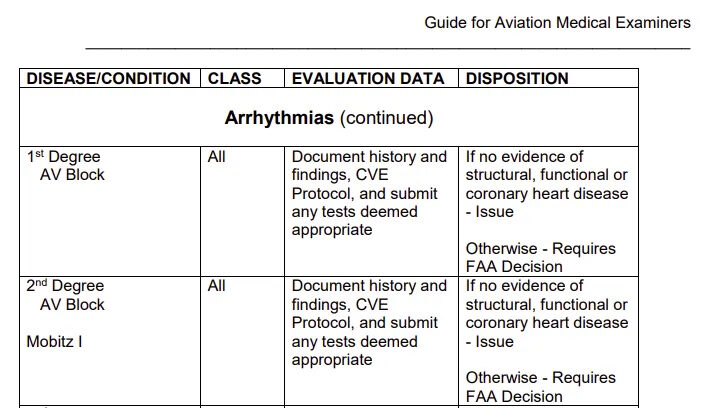 old standards faa pilots heart health vaccine