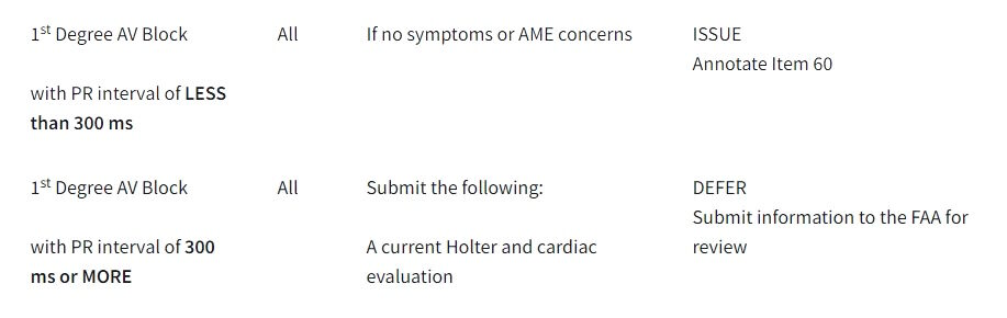 airline pilots heart health guide faa