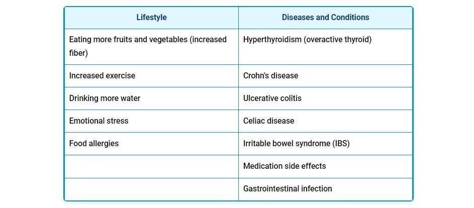 poop chart mercola 2