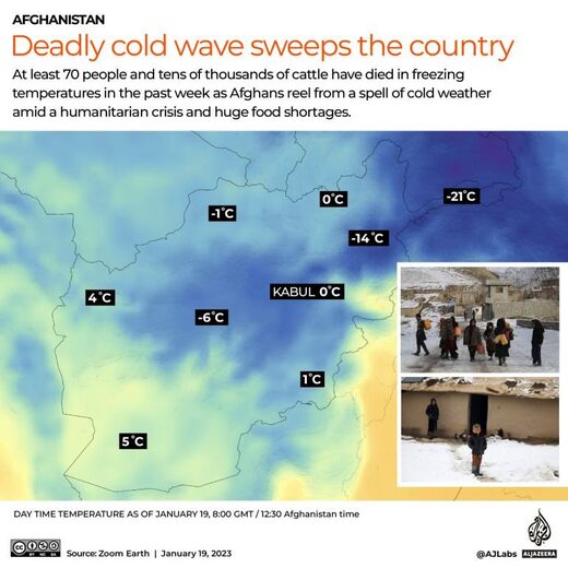 afghanistan cold wave