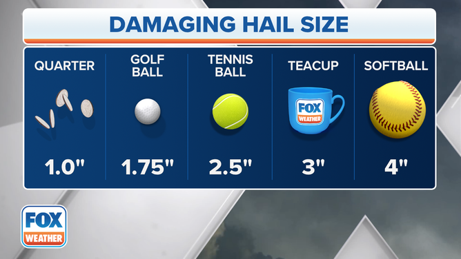 Click to enlarge Hail Size Chart