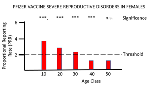 covid vaccines disorders 9
